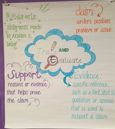 How To Trace And Evaluate And Argument Writing Anchor Charts Essay