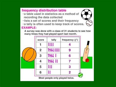 Chapter 2 Organizing Data Ppt Download