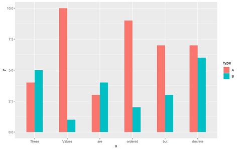 Dividing Lines Between Sections Of Bar Plot With Ggplot In R R Code