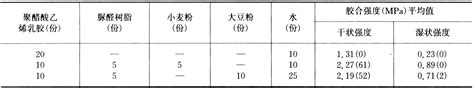 聚醋酸乙烯酯胶粘剂 智汇三农