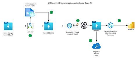 Azure Openai Architecture Diagram Image To U NBKomputer