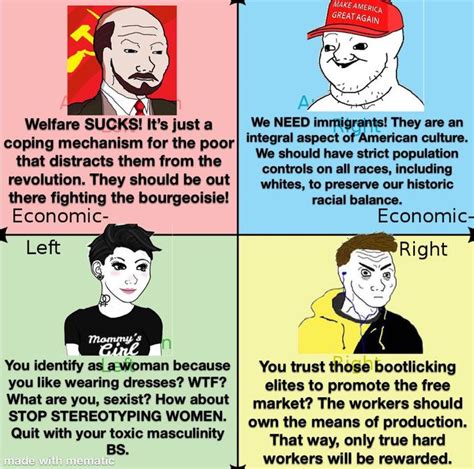 A Cursed Timeline R Politicalcompassmemes Political Compass Know