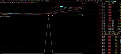 〖超买〗svip副图选股指标 超买了 肯定有好行情了 一抓一个准 超级源码开源 通达信 源码通达信公式好公式网