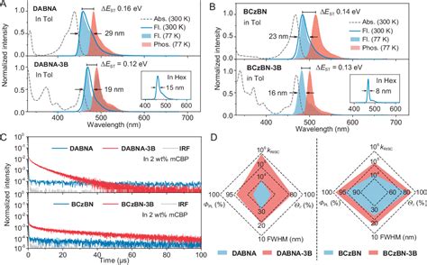 Figure From Bn Covalent Bond Involved Extension Of Multiple