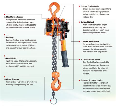 T Manual Lever Hoist Yl Cheng Day Machinery