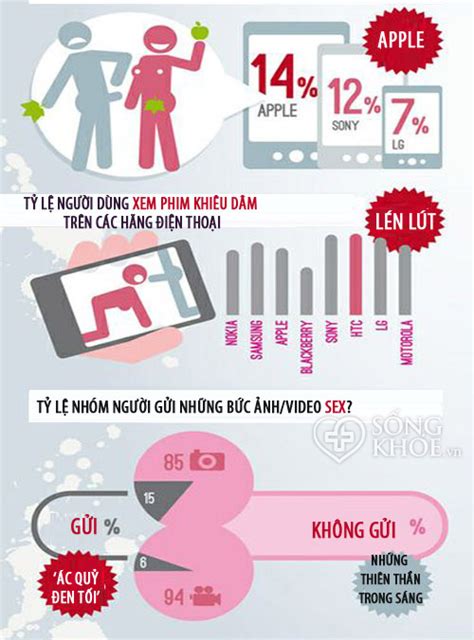 Mối liên hệ thú vị giữa smartphone và sex