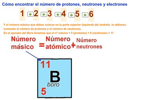 Numero Atomico Y Numero De Masa Număr Blog