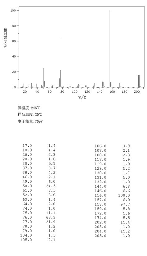 5 Bromo 2 Nitropyridine 39856 50 3 1H NMR Spectrum