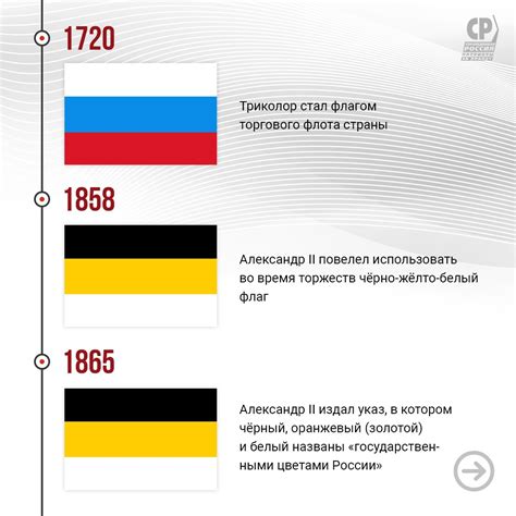 Какой Был Флаг В Царской России - Открытки kартинки