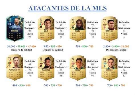 Fifa 22 Guía Para Conseguir A Lucas Zelarayán Tots Otro Token De Los