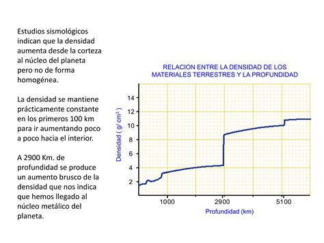 Tema 14 Origen Y Estructura De La Tierra Ppt