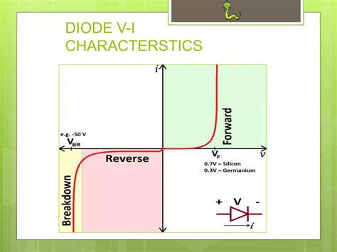 Introduction to active and passive components | PPT