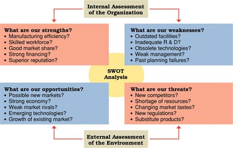 Swot Analysis Simple Unickversity