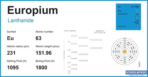 Europium Eu Element Information Facts Properties Uses Periodic