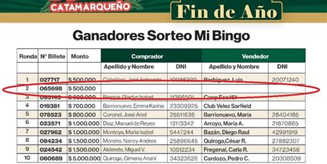 Mi Bingo Catamarque O Qu Pas Con El Ganador De La Segunda Ronda