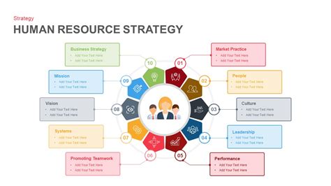 Human Resource Strategy Powerpoint Template And Keynote Slide