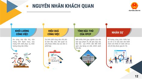 Dịch vụ làm PowerPoint thuyết trình chuyên nghiệp - giá rẻ