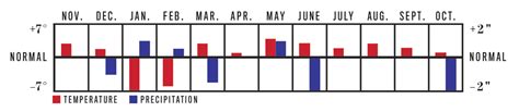 Long Range Weather Forecast For 2022 The Old Farmer S Almanac