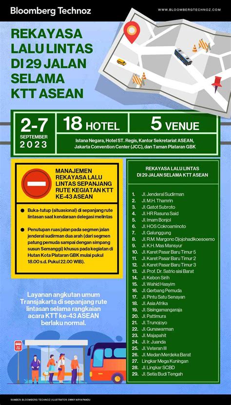 Begini Rekayasa Lalu Lintas Di 29 Jalan Selama KTT ASEAN Infografis