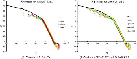 Figure 1 From An Algorithm Based On Particle Swarm Optimization For