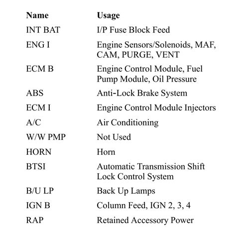 Chevrolet Blazer Fuse Box Diagram Startmycar