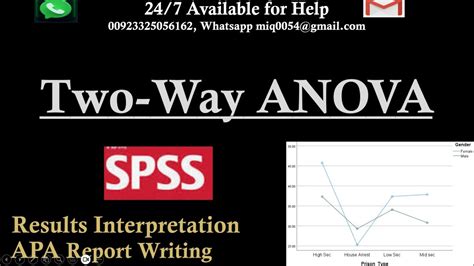 Conducting Two Way Anova In Spss Posthoc Test Testing Assumptions