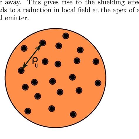 A Cross Sectional View Of A Typical Lafe The Nanoemitters Are Marked