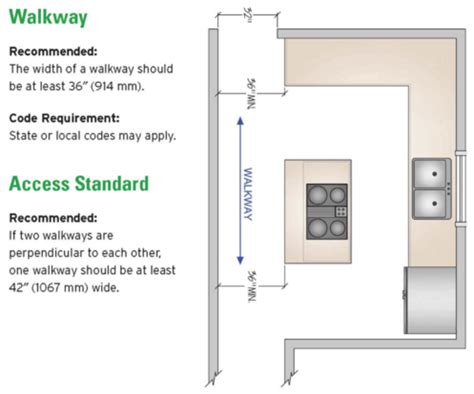 Nkba Guidelines To Know For Kitchen Design