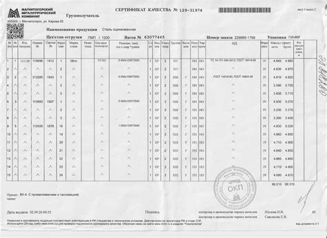 Лист сертификат | листы стальные сертификаты качества