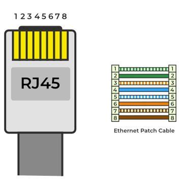 RJ45 Cable Color Code - ECOCABLES