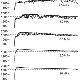 Temperature Profiles In The Combustion Wave Of Propellant No 1 At