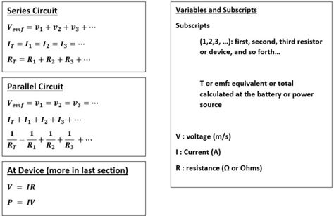 Physics Equation Sheet - StickMan Physics