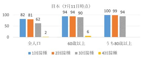 なぜ中国はゼロコロナ政策を止めないのか ｜2022年 データの見方・使い方 野村総合研究所nri