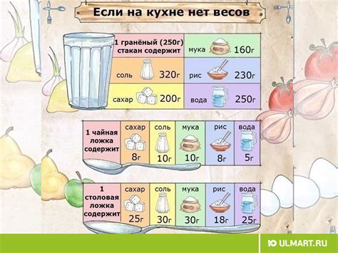Сколько г муки в стакане 200: Сколько грамм муки в стакане (200 мл, 250 ...
