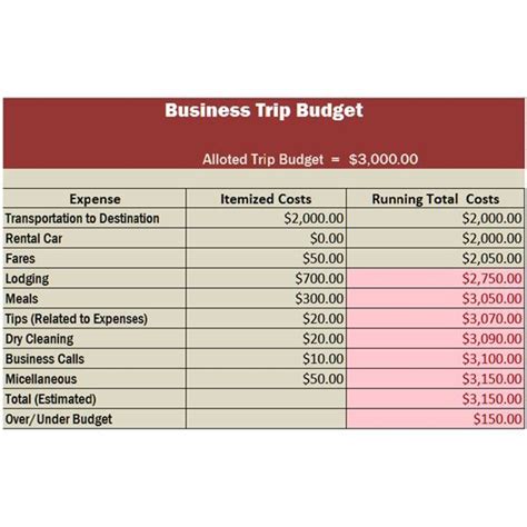 Business Trip Budget Template | Template-two.vercel.app