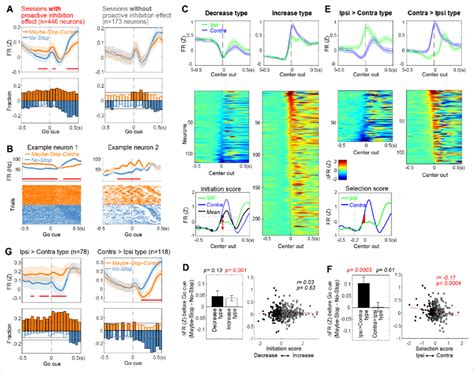 Elevated Firing Rates Of Specific Substantia Nigra Pars Reticulata