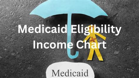 Medicaid Eligibility Income Chart 2024