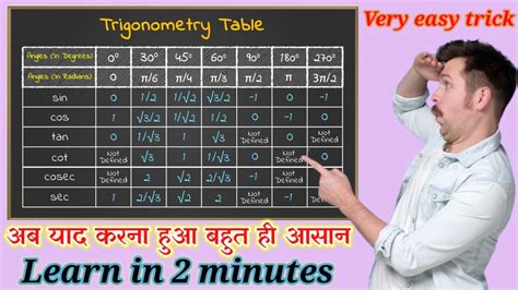 😱🤙💯best Easy Trick To Remember Trigonometric Table😱 🤙 Learn