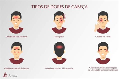O Que Pode Ser Dor De Cabeça Muito Forte