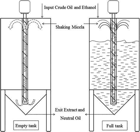 Experimental Apparatus To Liquidliquid Extraction Download Scientific Diagram