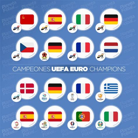 Campeones De La Uefa Euro 1960 2020 Infografías