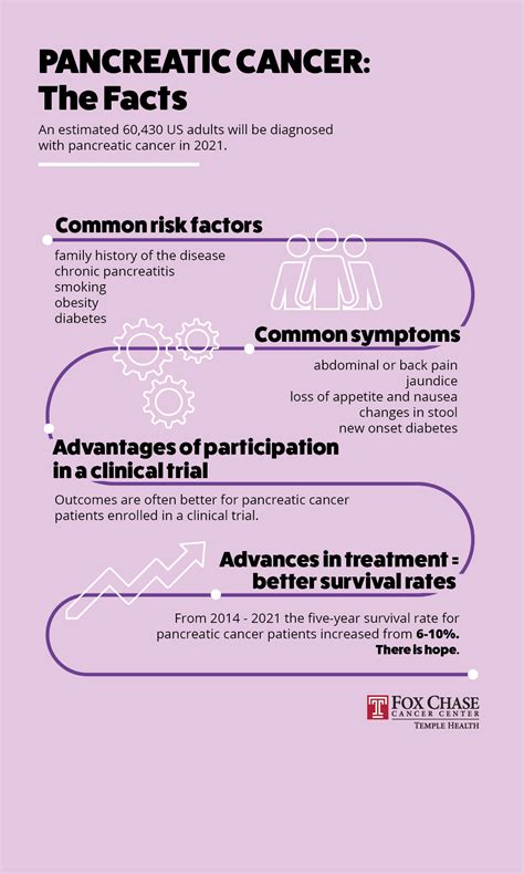 Pancreatic Cancer: The Facts | Fox Chase Cancer Center - Philadelphia PA