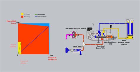 Efficiency Gear Vs Pressure Compensated Lunchbox Sessions