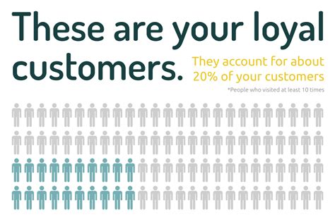 Why Loyalty Apps Make Your Retail Business Grow Infographic