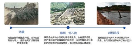 智慧矿山建设 尾矿库在线监测解决方案 知乎