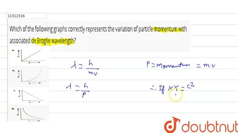 Which Of The Following Graphs Correctly Represents The Variation Of