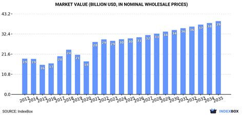 European Union S Flat Hot Rolled Steel In Coils Market Set To Reach 38M Tons In Volume And 39