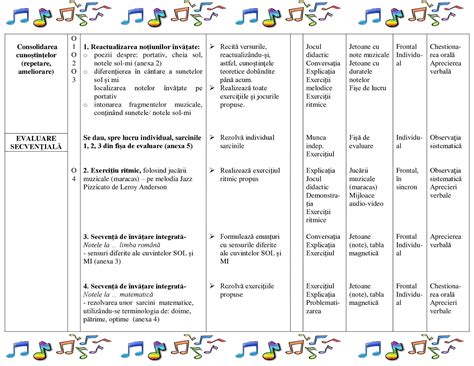 AcademiaABC Proiect didactic Muzică și mișcare Sunetele și notele SOL MI