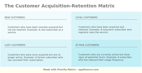 Customer Acquisition Retention Matrix [free Download]