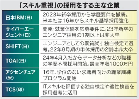 日本経済新聞 電子版（日経電子版）さんの人気ツイート（古い順） ついふぁん！